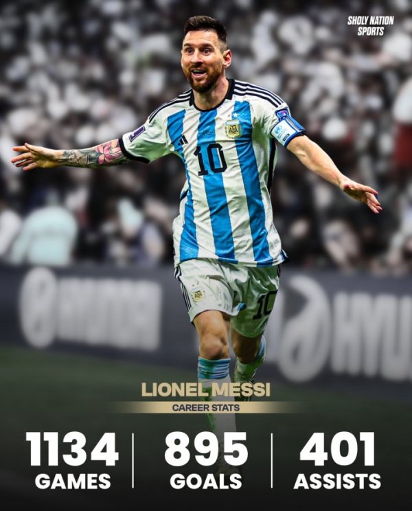 Đáng sợ quá😱Messi có 895 bàn thắng và 401 đường kiến ​​tạo sau 1134 trận trong sự nghiệp, ghi trung bình 1,14 bàn mỗi trận!
