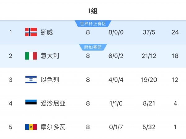 Liệu anh có thể trả thù cho sự sỉ nhục trong quá khứ của mình? Ý đã chơi ở vòng play-off vòng loại World Cup ba lần liên tiếp và bị loại ở hai trận play-off đầu tiên.