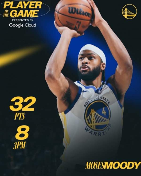 8 trong số 12 điểm ba điểm và 32 điểm cao nhất trong sự nghiệp! Chiến binh chọn game hay nhất, bầu chọn của Moody không gây tranh cãi