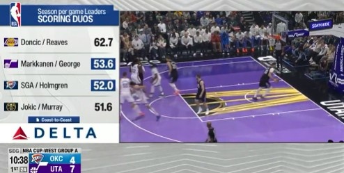 Top ba cuộc đấu tay đôi! Macca& George và Yali& Chet xếp thứ hai và thứ ba, còn Dong& xếp thứ nhất với 62,7 điểm.